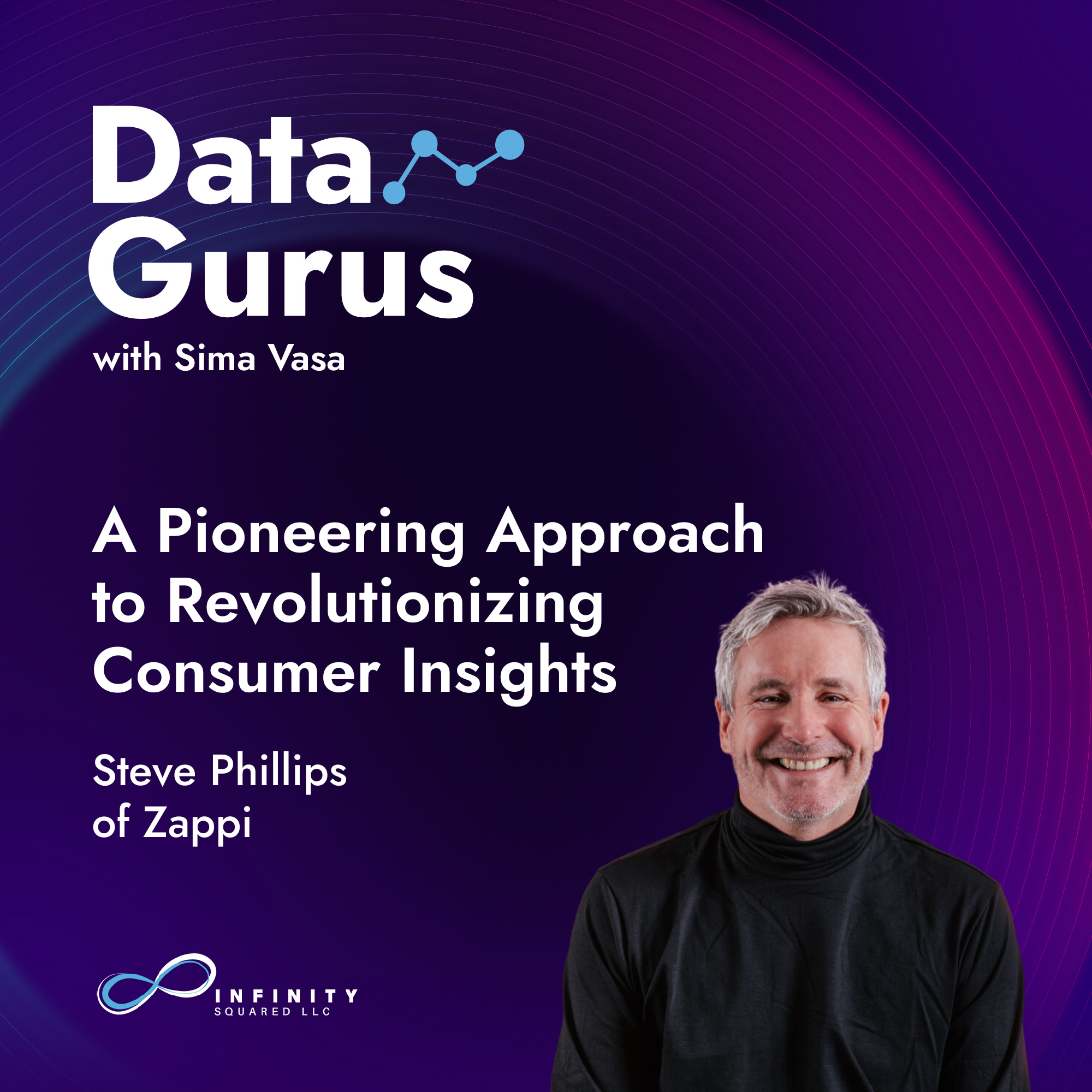 Data Gurus Podcast | Insights on Business Strategy, Mergers and Acquisitions, Market Research & Data Collection